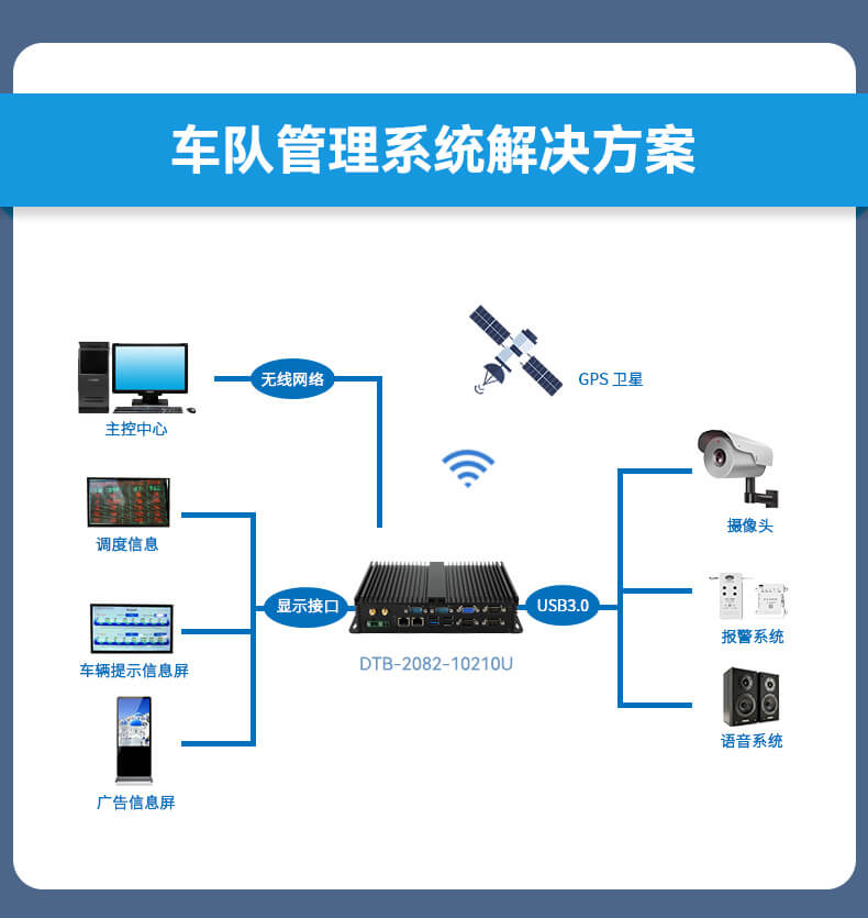 ޷Ƕʽػ,ӹϵͳҵ,DTB-3002-J1900