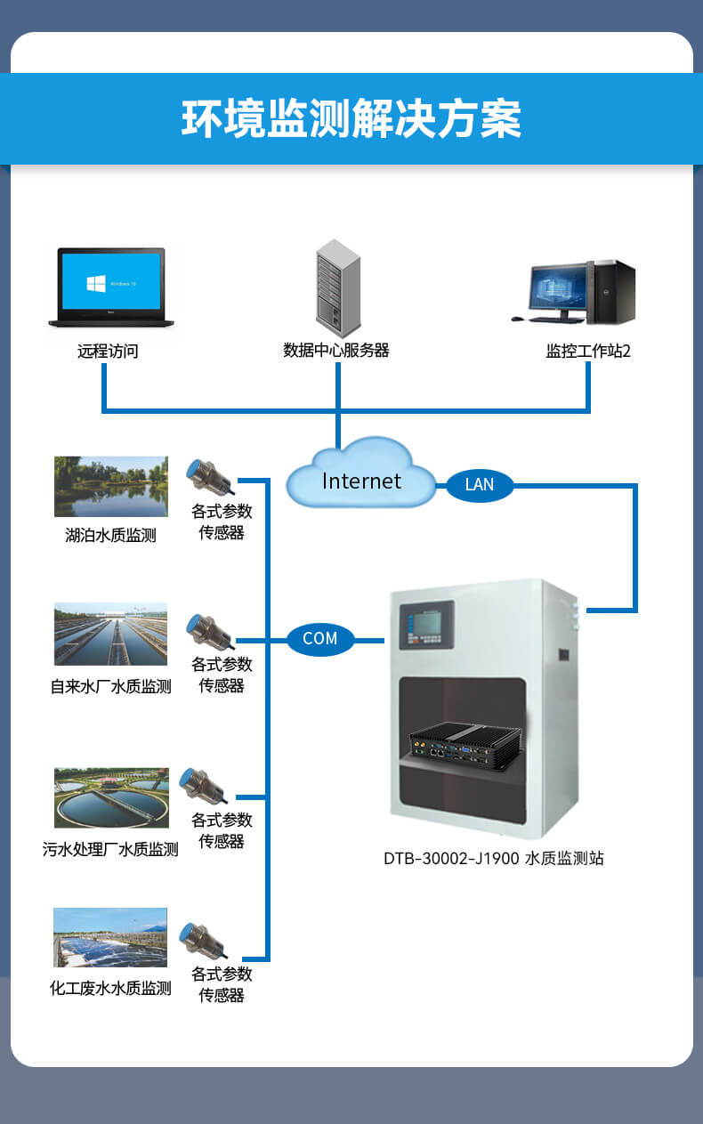޷Ƕʽػ,ӹϵͳҵ,DTB-3002-J1900
