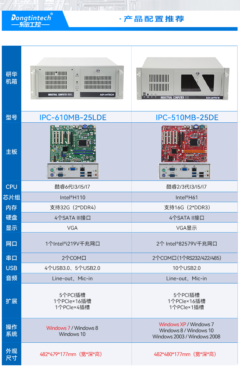 лػ,IPCҵƵ,IPC-610MB-25LDE.jpg