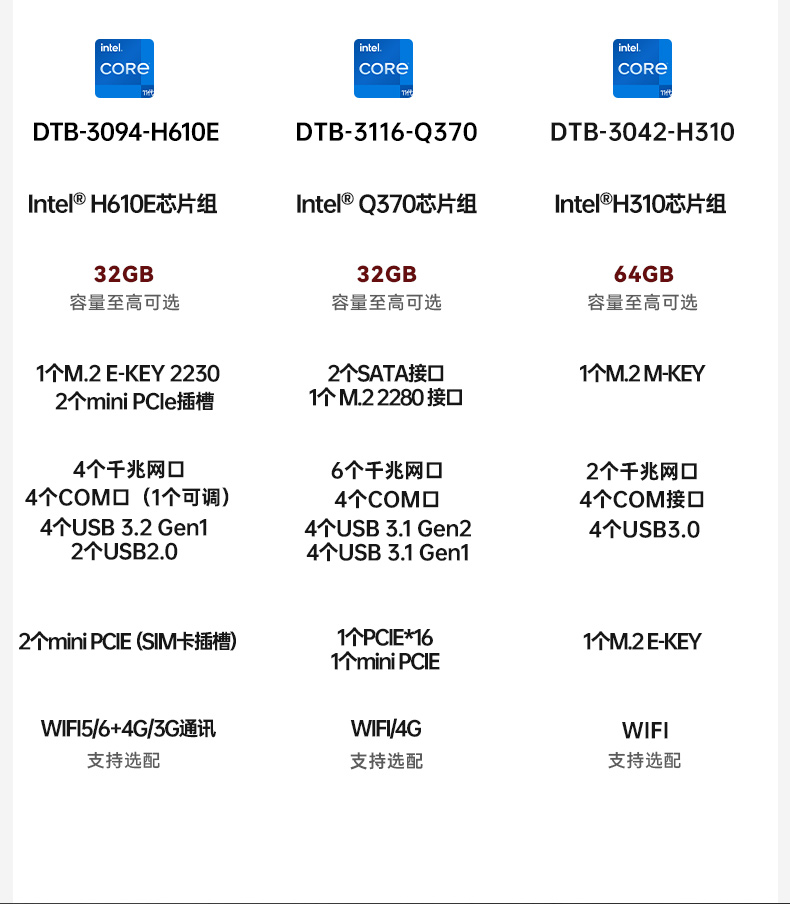 12ػ,޷Ƕʽҵ,DTB-3094-H610E.jpg