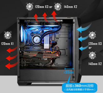 CPU