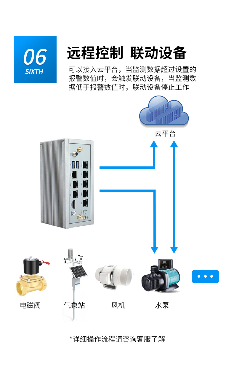 Ƕʽػ,簲ȫҵ,DTB-3210-J6412.jpg