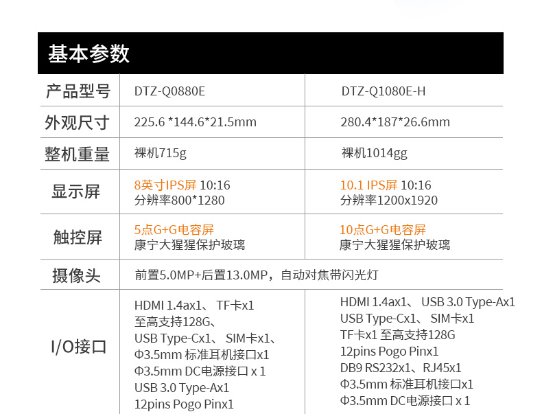 ּƽӹƽ,DTZ-Q0880E.jpg