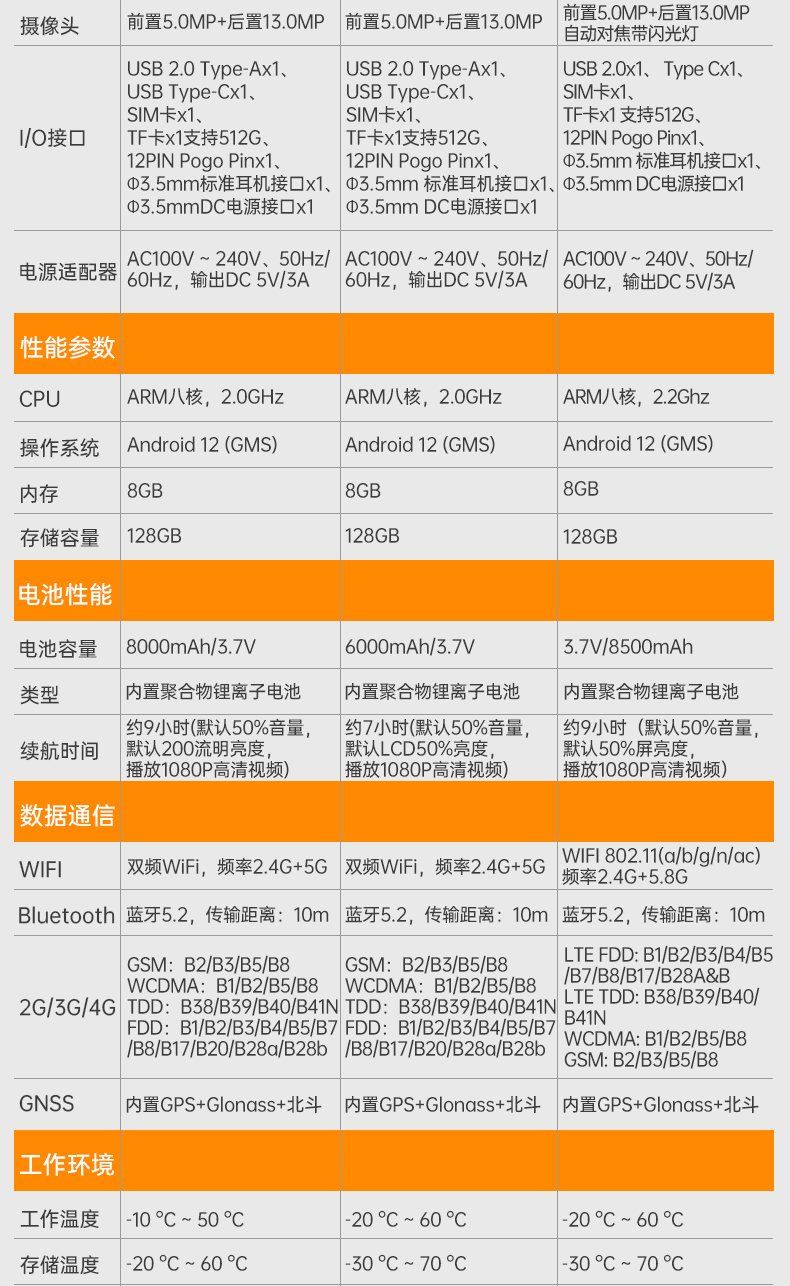 10.1Ӣƽ,IP65ˤ,DTZ-R1080E.jpg
