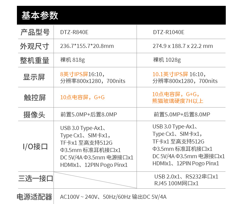 ӹƽ,IP65ˤƽ,DTZ-1040E.jpg