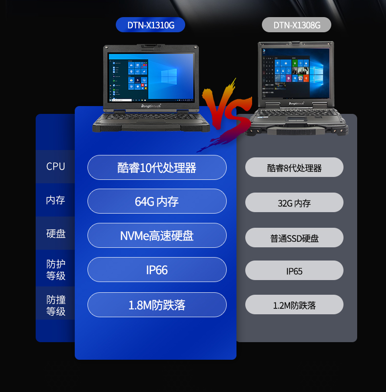 13.3Ӣȫӹ̱ʼǱ,ҵʼǱ,DTN-X1310G.jpg