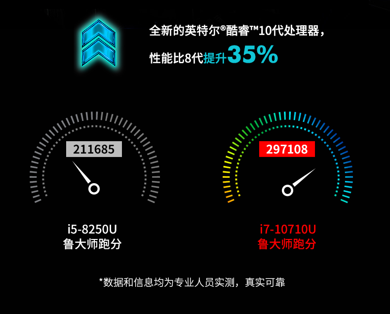 13.3Ӣȫӹ̱ʼǱ,ҵʼǱ,DTN-X1310G.jpg