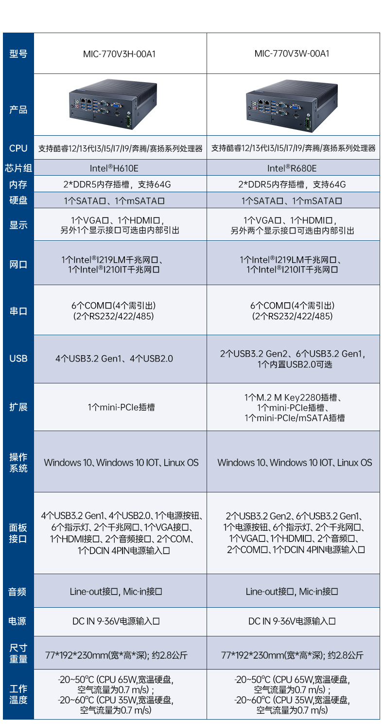 10лԭװػ,Կڹҵ,MIC-770W-20A1.jpg