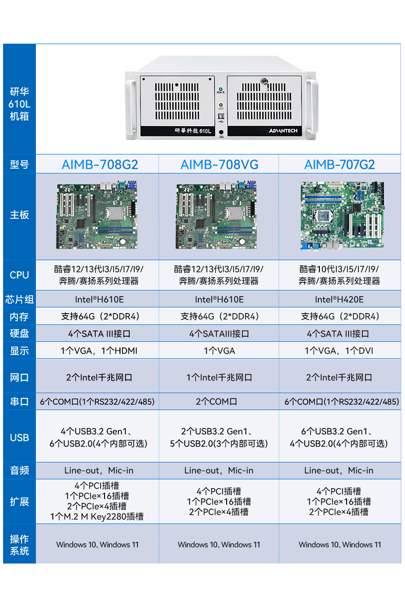 л4Uػ,Ӿҵ,IPC-610L-708G2.jpg