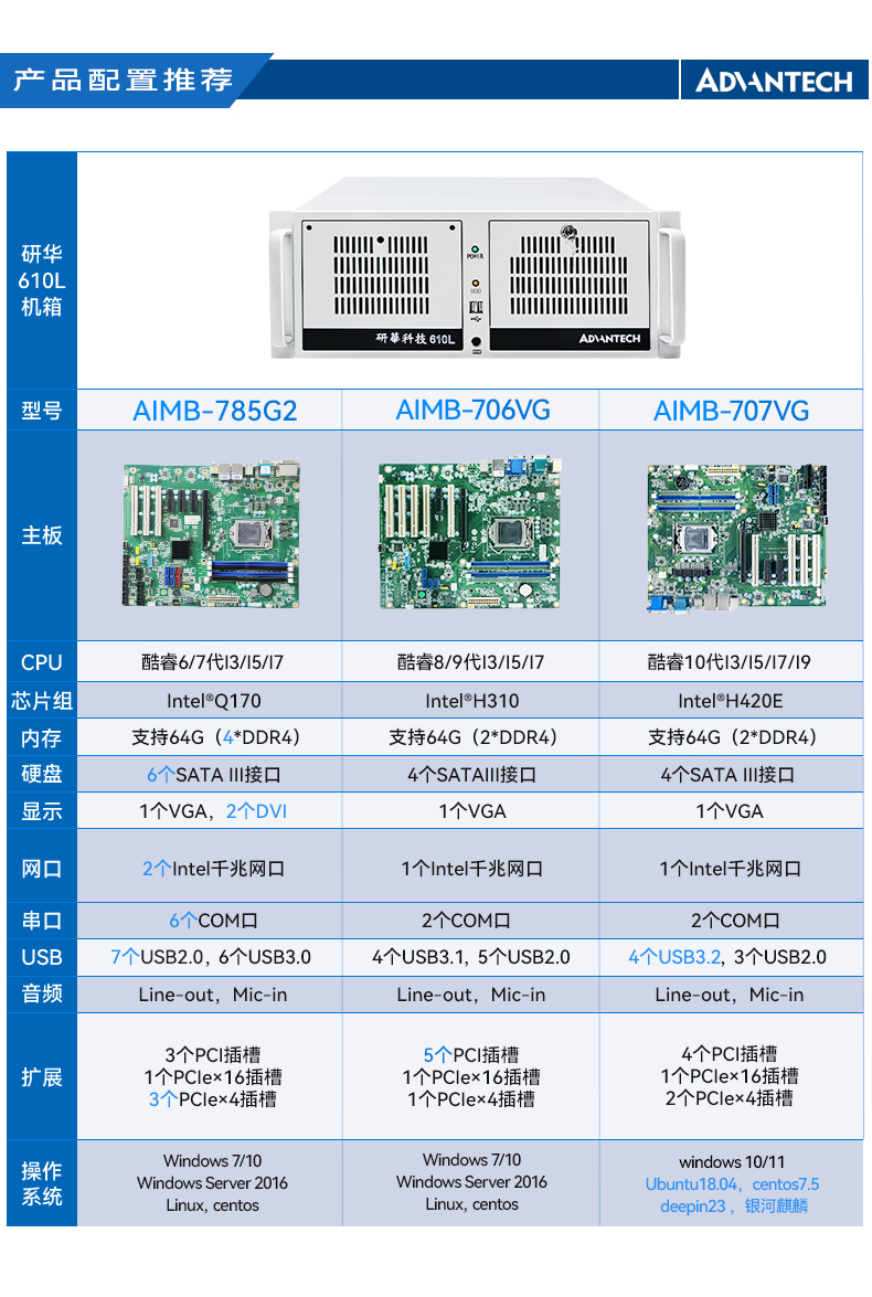 л4Uػ,Ӿҵ,IPC-610L-708G2.jpg