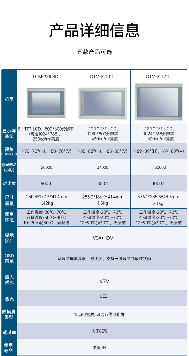 8/10.1/12.1/15.6/21.5Ӣ繤ҵʾ,DTM-P2108C.jpg