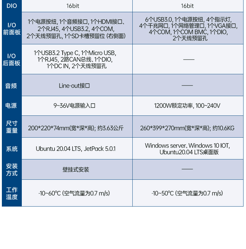 лAIԵ,˫GPU,DDR4ڴ|AIR-500D.jpg