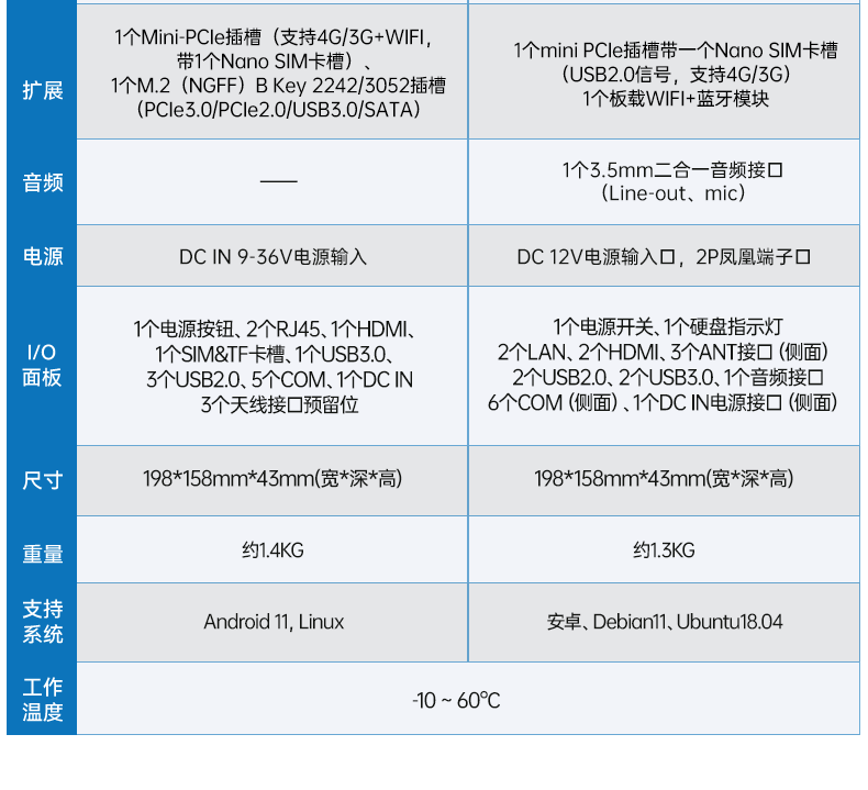 ARMػ,о΢rk3588,agv,DTB-3053-RK3588.png