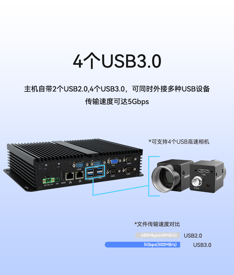 ͹޷ȹػ,4USB3.0ӿ,DTB-3002-N97.jpg