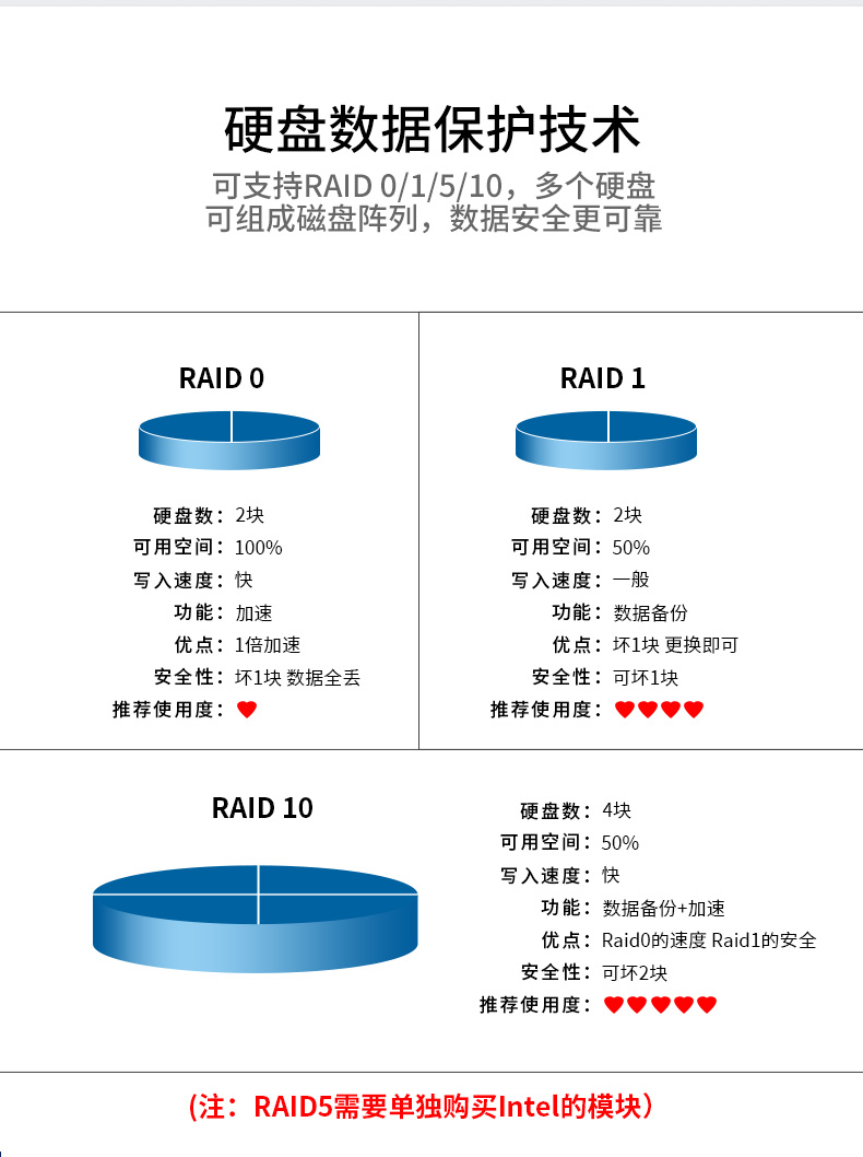 ػ,Intel Xeon Scalable-SP CPUҵ,DT-910-SC621MZ.jpg