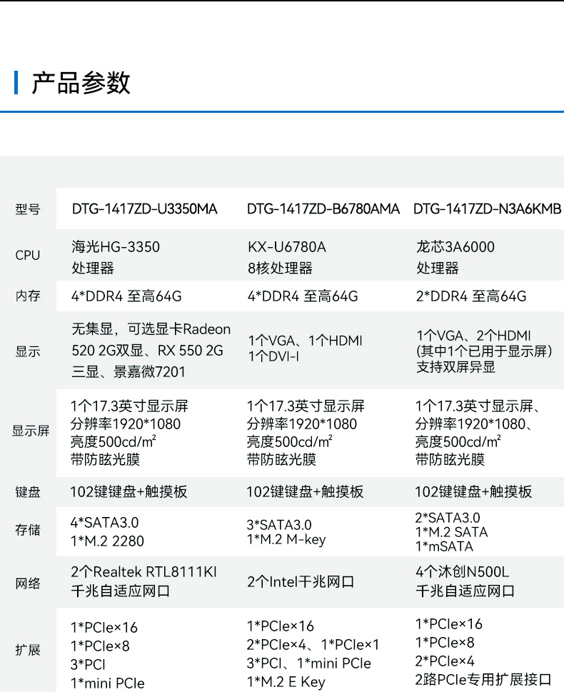 17.3·ʽҵЯ,оӹ̼,DTG-1417ZD-B6780AMA.jpg