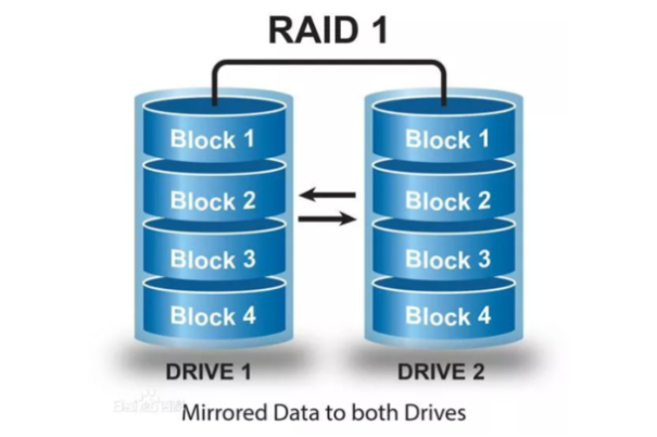 طRAID 1.png
