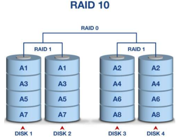 طRAID 10.png